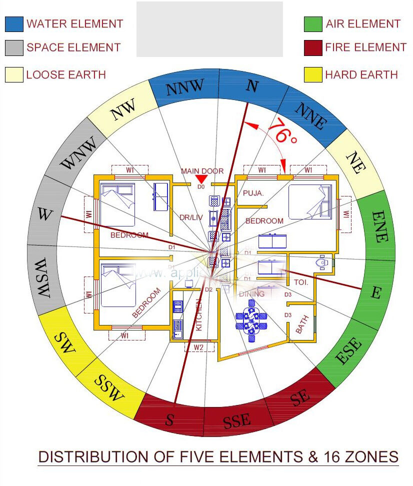 Vastu plans – Vaastujyot